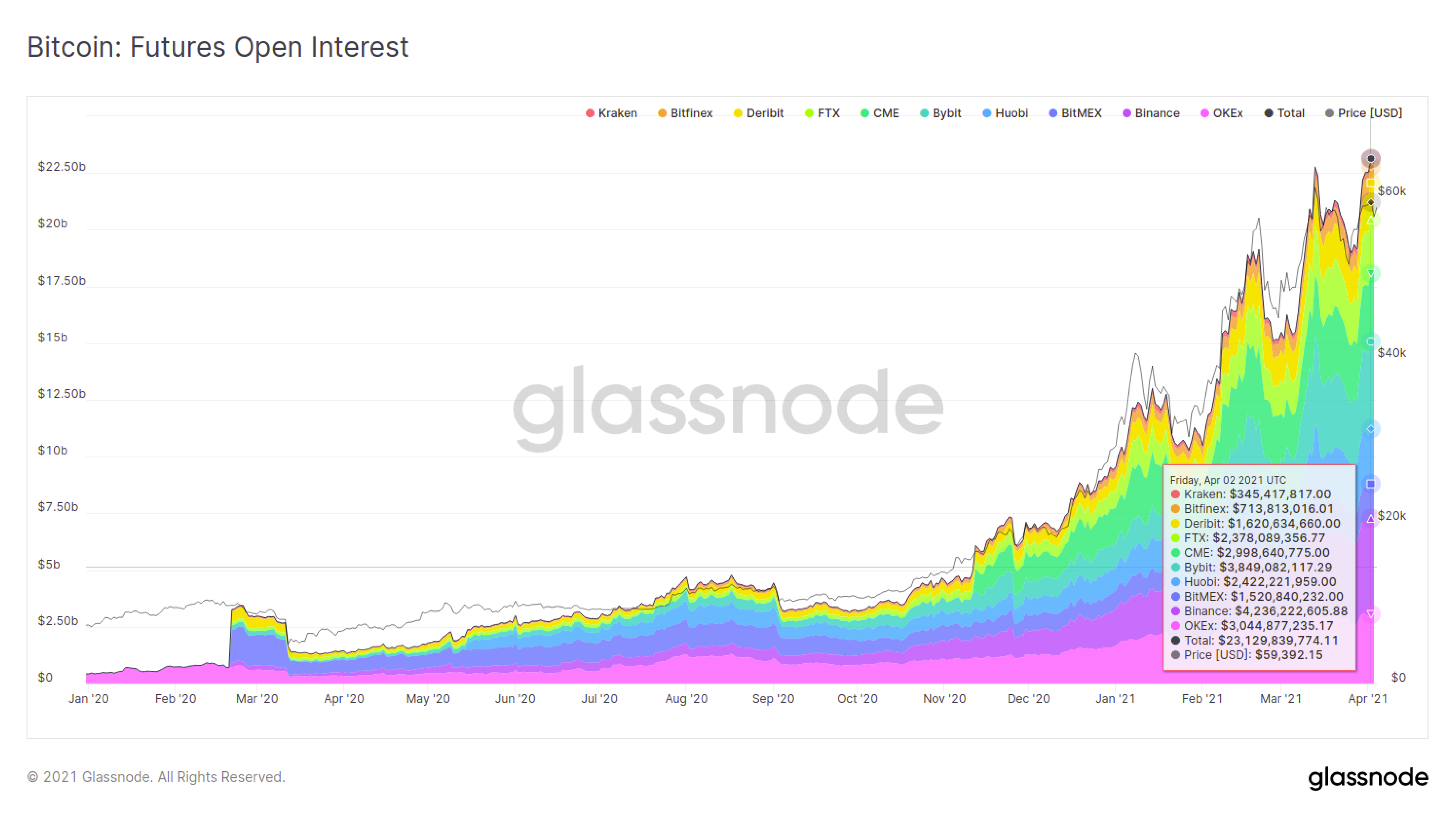 binance futures open interest