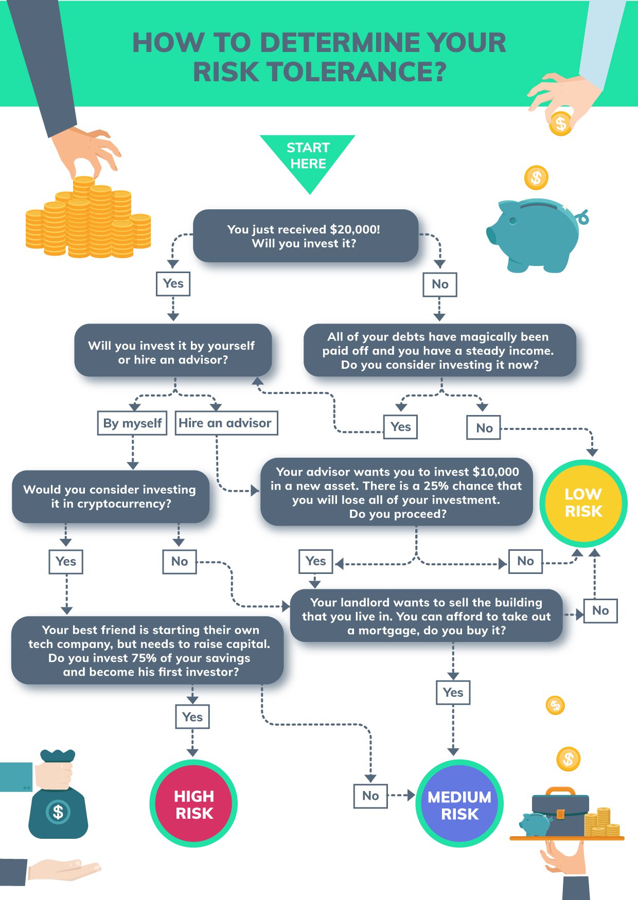 How To Know If A Stock Is Risky – Pereda Growth News